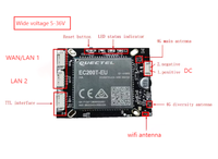 Modul Modem 4G LTE Industri 5-36V 2.4G Dual Wi-Fi 300M MQTT Ethernet Dual Network Ports dengan Slot Kartu SIM Qualcomm