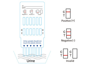 Options multi-panneaux disponibles : Kit de dépistage de drogues 5 en 1 pour tests de toxicologie en laboratoire sur urine - Product Image 6