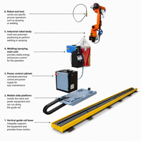 Robot Pengelasan Cerdas 7-Axis Seri WB untuk Jalur Produksi Otomatis Sambungan Panjang H-beam Struktur Baja