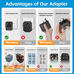 Adaptador de Viaje Internacional Worldplug OEM ODM con 3 Tomas de Corriente, Cargador Tipo C de 45W GaN, Enchufe Universal Multiusos - Product Image 4