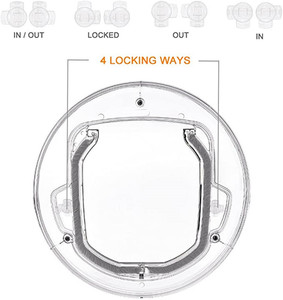 Consegna rapida in <span class=keywords><strong>vetro</strong></span> trasparente chiudibile a chiave porta per gatti 4 vie di bloccaggio facile con patta gatto cane porta della cuccia - Product Image 3