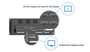 Equipo de proyección de servidor multifuncional Flyin de 4 canales <span class=keywords><strong>PS4</strong></span> para presentación de integración multipantalla con mapeo 3D - Product Image 3