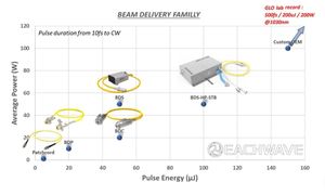 光子晶体光纤大模面积 (LMA) 大功率光激光器空芯跳线光子晶体光纤 - Product Image 5