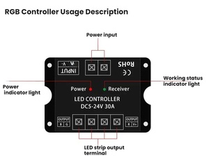 Contrôleur <span class=keywords><strong>Led</strong></span> Bande Lumineuse COB Gradateur Haute Puissance 5V 12V 24V 30A Double Couleur CCT <span class=keywords><strong>RGB</strong></span> RGBW RGBWC Télécommande Tactile Sans Fil - Product Image 2