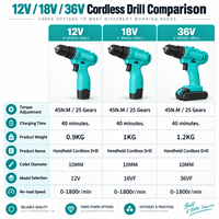 Perceuse sans fil 12V 18V 36V à moteur à balais, perceuse électrique au lithium-ion avec mandrin auto-serrant, double vitesse