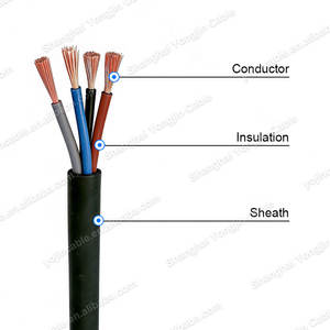 สายไฟต่อพ่วงสำหรับเครื่องมือกล สายทองแดง+พีวีซี แบบยืดหยุ่น สำหรับเครื่องใช้ไฟฟ้าในครัวเรือน 300/500V จากโรงงานโดยตรง - Product Image 2