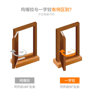 Bisagra Universal de Acero Inoxidable con Eje Giratorio de 360 Grados y Diseño de Eje Oculto para Gabinetes de Cocina - Moderna, Duradera y Fácil de Instalar - Product Image 3
