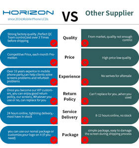 <span class=keywords><strong>Pantalla</strong></span> táctil y Marco Incell a <span class=keywords><strong>precio</strong></span> de fábrica para teléfono móvil Redmi Note 10 Pro 1 año de garantía <span class=keywords><strong>Pantalla</strong></span> LCD - Product Image 6