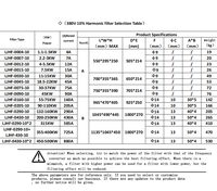 Filtre passif THDi 5,5KW 7,5KW 11KW 15KW 22KW 380V pour la suppression des harmoniques du courant du réseau électrique
