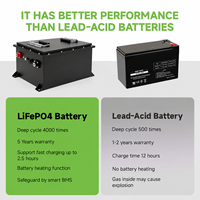 Chargeur rapide pour batteries lithium-ion LiFePO4 de chariots de golf électriques, cycle profond 72V 48V 36V 105AH 200AH 300AH