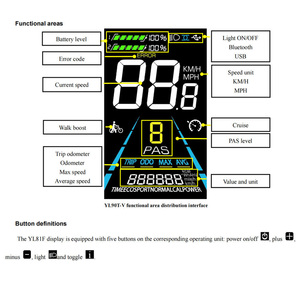 Yolin YL-81F: Pantalla a color 3,5" impermeable para e-bike, CE/EN15194/RoHS/ISO13849, para controlador 36–52V. - Product Image 6