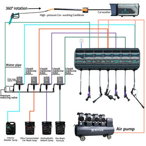 Système de nettoyage multi-stations pour lavage de voitures électriques, équipement professionnel de detailing automobile, enrouleurs de tuyaux automatiques 7-en-1 - Product Image 2