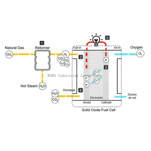 เซลล์เชื้อเพลิงแคโทดโซลิดออกไซด์100กิโลวัตต์เซลล์เชื้อเพลิงเดี่ยวสำหรับ CHP - Product Image 2