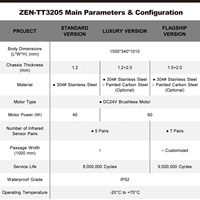 Torniquete de Velocidad ZEN3205 con Protección Anti-Empuje, Anti-Inversión IR y Anti-Pellizcos, con Lectores de Tarjetas de Control de Acceso Cíclicos
