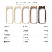 Bandes de résistance en latex personnalisées avec logo, mini-bandes de résistance, lot de 5, 5 niveaux, yoga, hanches, fessiers, fitness, entraînement à domicile, exercices