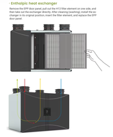 Système de ventilation à récupération de chaleur ERV mural pour une seule pièce Menred G3 avec contrôle par application Tuya
