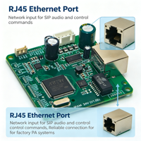 Offre Spéciale : Carte PCB d'interphone SIP Ethernet intégré SIP2402V – Amplificateur audio réseau pour diffusion scolaire