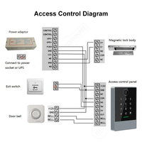 Sistema de Control de Acceso Inteligente Impermeable K3QW TTLock WiFi con Código QR, Tarjeta RFID, Lector Biométrico de Contraseña para Puerta y Entrada