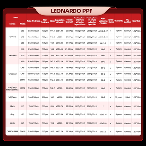 ฟิล์มป้องกันสีรถยนต์ฟิล์มปกป้องตัวรถฟิล์มป้องกันสีรถยนต์แบบมีกาวในตัว Leonardo PPF 1.52*15ม. - Product Image 2