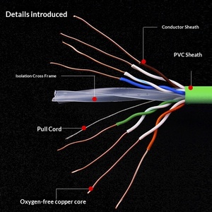 高速ホームオフィスCat6ケーブルUTP簡単展開LAN Cat8イーサネットケーブルOEM ODM有利な価格 - Product Image 2