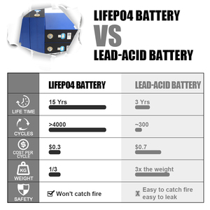แบตเตอรี่ลิเธียม CATL เกรด A 3.2V 314Ah/280Ah/587AH  8000+ รอบการใช้งาน  แบบแท่งปริซึม  มีสินค้าใน EU ปลอดภาษี - Product Image 4