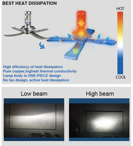 Aurora 1 + 1 trenza de cobre diseño de patente de haz Alto y Bajo H4/H13/9004/9007 bombillas de coche bombillas LED para faros de coche - Product Image 2