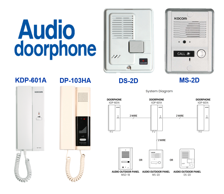 KDP-601A, DP-103HA / DS-2D, MS-2D