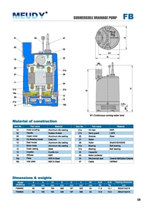 مضخة مستنقع محمولة أحادية المرحلة قابلة للتخصيص غاطسة مع ضغط منخفض من مصدر طاقة كهربائية OEM - Product Image 6