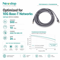 Cable de Conexión Ethernet Cat6A S/FTP, Cable de Red Gigabit con Doble Blindaje de 10 Gbps y 500 MHz, RJ45 Impermeable IP67