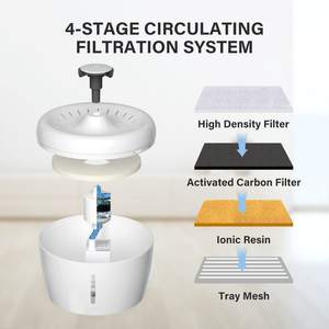 Bebedero automático blanco de 2,5 litros para mascotas, bebedero para gatos, fuente silenciosa para gatos, incluye filtro - Product Image 2