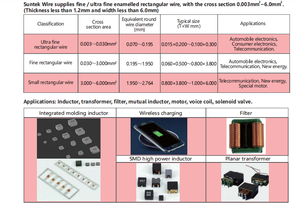 Alambre de Cobre Esmaltado Plano y Cuadrado para Bobinado, Sólido, Desnudo, para Calefacción - Product Image 3