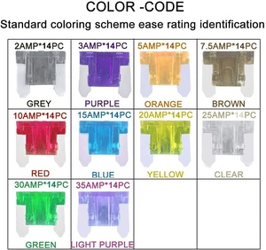 Cầu Chì Lưỡi Ô Tô Mini Cấu Hình Thấp-Xe Tải LP-Bộ Cầu Chì Mini (2 3 5 7.5 10 15 20 25 30 35 AMP) Với Công Cụ Kéo, Thuyền Ô Tô - Product Image 3