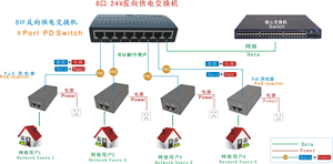 Commutateur réseau ES100-7PD Rpoe 8 ports 10/100 Mbps Fast Ethernet 24V Inversa Reverse PoE pour FAI - Product Image 5