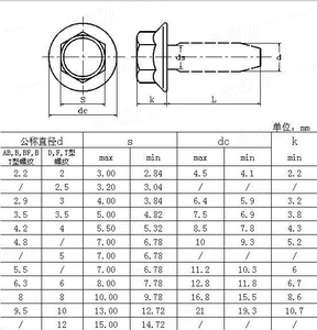 गुलाब स्टेनलेस ए 2 फ्लैट हेड स्क्रू M6-M16 आकार 70 मिमी लंबाई सादे सतह पर सजावटी diy उपयोग के लिए नमक स्प्रे 2000 एच प्रतिरोध - Product Image 2