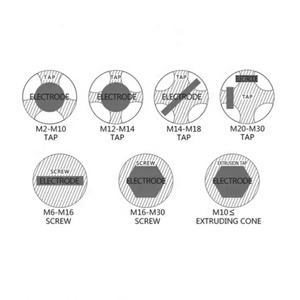 Precio bajo de alta velocidad para removedor de grifo roto Edm de 1000W y máquina extractora de tornillo roto - Product Image 4