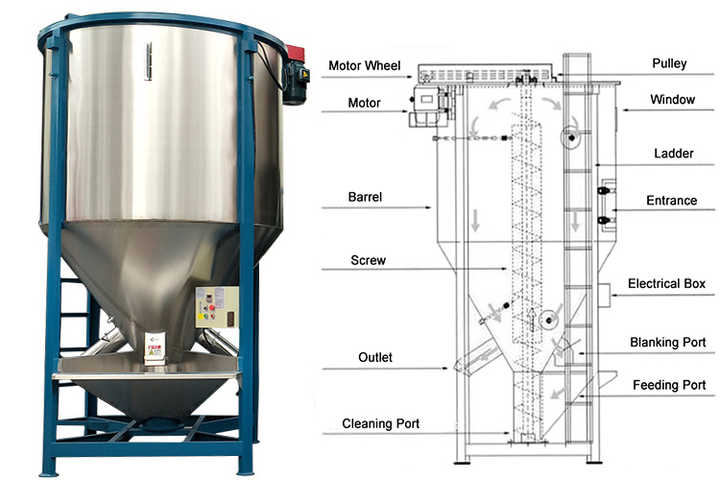 Mini Dryer Grain Mobile Rice for Paddy Grain Dryer Automatic| Alibaba.com