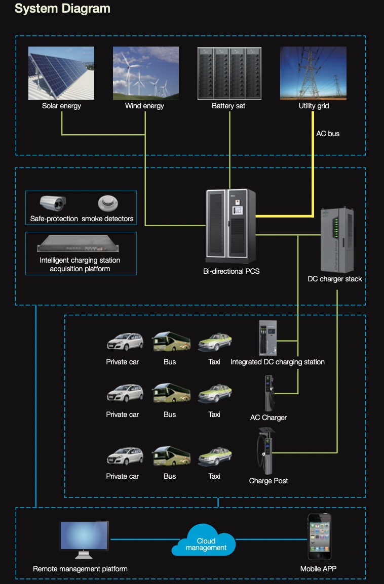 Тип 2 для кабеля GBT EV Электрический кабель для зарядки электромобилей Конвертер соединения зарядного устройства EVSE