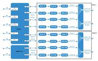 DHP200D 112CH 10G D'IP QAM Modulateur 64QAM Modulateur DVB-C modulateur avec mux et scrambler