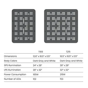 مجموعة كاملة من أضواء LED T169/T215 لأحواض الشعاب المرجانية البحرية مع تقنية البلوتوث والواي فاي، لوحة منخفضة الارتفاع من الألومنيوم والبلاستيك - Product Image 5