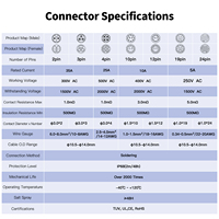 Connecteur circulaire étanche IP68 CNLINKO DH24 entièrement métallique 2-24 broches, ensemble complet pour environnements industriels difficiles