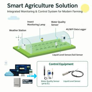 Solution hydroponique intelligente IoT avec enregistreur de données WiFi 4G, capteur de pH EC à deux paramètres et transmetteur de niveau de liquide - Product Image 3