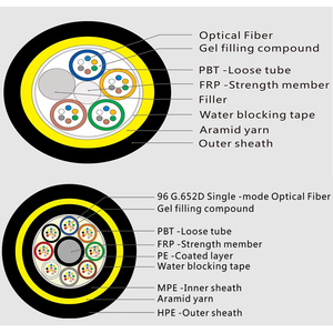 Cable de Fibra Óptica Autoportante Dieléctrico de 24 Núcleos <span class=keywords><strong>ADSS</strong></span>, Alcance de 200M -1000M, Cable de Fibra Aéreo Sin Armadura SM OFC de 96 Núcleos <span class=keywords><strong>ADSS</strong></span> - Product Image 2