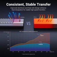 Boîtier SSD NVMe SATA M.2 UGREEN en aluminium 10 Gbps USB C Externe Portable NVMe M.2 Boîtier USB 3.2 Gen2 Thunderbolt