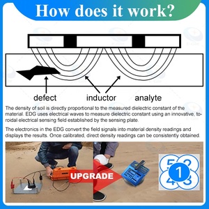 Densimètre de sol non nucléaire équipé de GPS <span class=keywords><strong>pour</strong></span> la construction routière, <span class=keywords><strong>les</strong></span> applications autoroutières et ferroviaires - Product Image 4