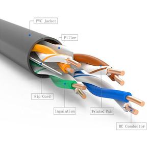 Changbao 23awg <span class=keywords><strong>Cat</strong></span> 6 Rj45 UTP Cat6 Lan Produsen Kabel Jaringan Ethernet - Product Image 3