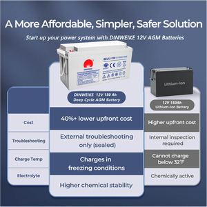 12V 24V 150Ah 200Ah 250Ah Deep Cycle Gel <b>Battery</b> Maintenance-Free VRLA Rechargeable Storage for Solar Marine GEL 12-150 - Product Image 4