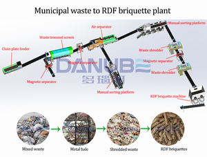 Equipo de clasificación de residuos de pantalla Trommel de alta precisión Solución confiable para la clasificación de basura - Product Image 6