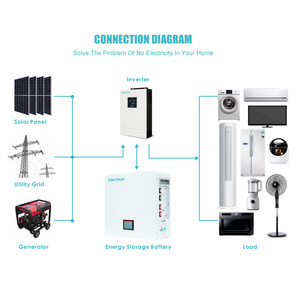 Solarton Nigeria Overzeese Magazijn Power Wall Opslagsysteem 25.6V 100ah Lifepo4 Zonne-Batterijen Pack Lithium Ion Batterij - Product Image 3