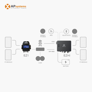 Prix d'usine <span class=keywords><strong>APSystems</strong></span> EZHI Micro-onduleur à sortie unique pour système solaire hybride 800W avec garantie de 12 ans - Product Image 3