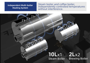 Espumador comercial eléctrico Naixer OEM, máquina <span class=keywords><strong>de</strong></span> café expreso Vintage <span class=keywords><strong>de</strong></span> tres grupos y 3 cabezales, máquina <span class=keywords><strong>de</strong></span> café <span class=keywords><strong>Industrial</strong></span> comercial - Product Image 5